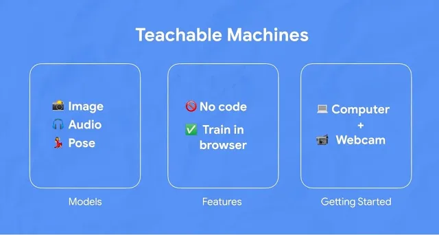 Machine learning without code in the Browser With Google Teachable Machine 2025